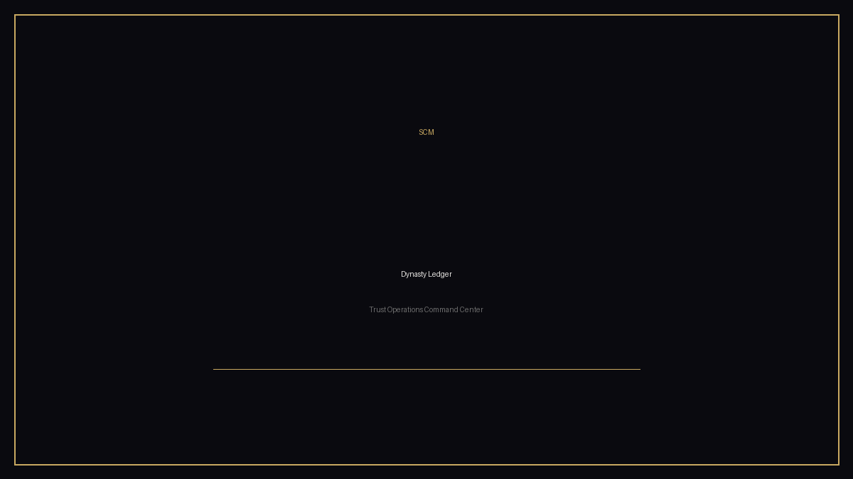 Dynasty Ledger project preview