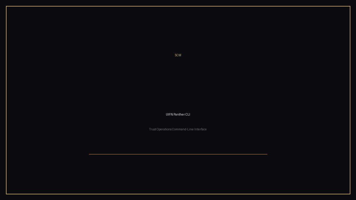 UIFN Panther CLI project preview