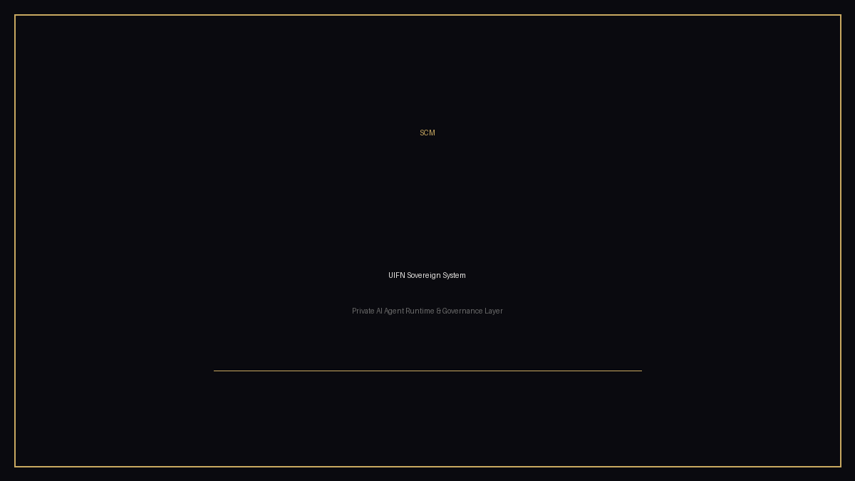 UIFN Sovereign System project preview